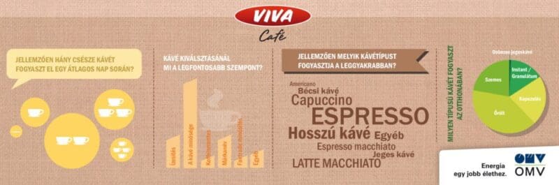 OMV Nespresso Dolce Gusto