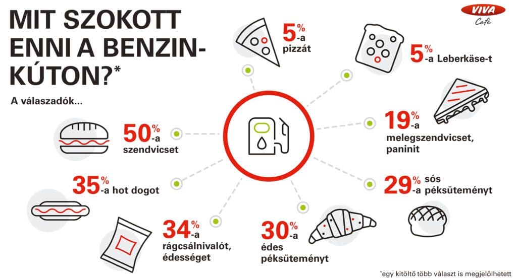 Mit eszünk utazás közben?