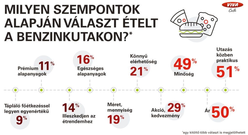 Mit eszünk utazás közben?