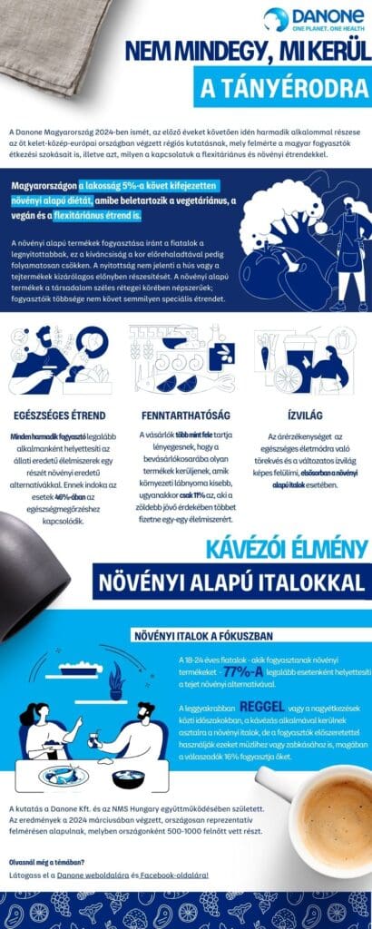 FlexiKutatas INFOGRAFIKA