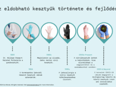 Az eldobható kesztyűk története és fejlődése: a latex kesztyűtől a nitrilig