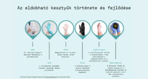Az eldobható kesztyűk története és fejlődése: a latex kesztyűtől a nitrilig